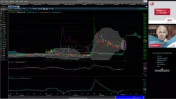 CBOE VOLATILITY INDEX - Journalier