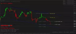 WTI CRUDE OIL - 1 uur