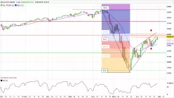 DOW JONES - MINI DJ30 FULL0625 - Täglich