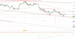 GBP/JPY - 1H