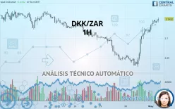 DKK/ZAR - 1H