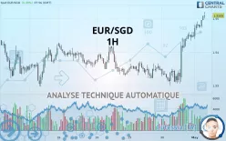 EUR/SGD - 1H