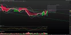 UNITED THERAPEUTICS - Hebdomadaire