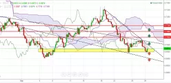 AUD/USD - 4 uur