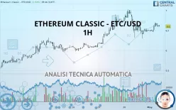 ETHEREUM CLASSIC - ETC/USD - 1H