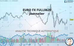 EURO FX FULL0625 - Journalier