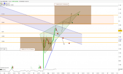 EUR/USD - 1 uur