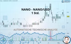 NANO - NANO/USD - 1 Std.