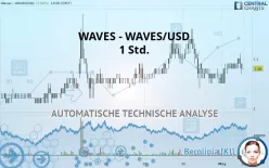 WAVES - WAVES/USD - 1 Std.