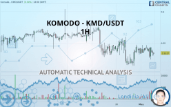 KOMODO - KMD/USDT - 1H