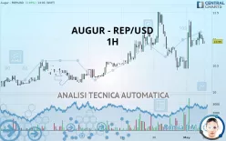 AUGUR - REP/USD - 1H