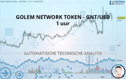 GOLEM NETWORK TOKEN - GNT/USD - 1 uur