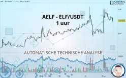 AELF - ELF/USDT - 1 uur