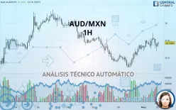 AUD/MXN - 1H