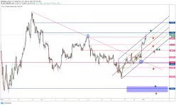 EUR/USD - 2 Std.