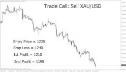 GOLD - USD - Weekly