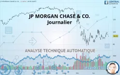 JP MORGAN CHASE &amp; CO. - Journalier