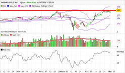 YAMANA GOLD INC. - Journalier