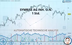 SYMRISE AG INH. O.N. - 1 Std.