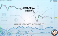 HOLALUZ - Diario