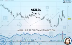 TESLA ENERGY STORAGE - Diario