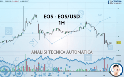 EOS - EOS/USD - 1 Std.