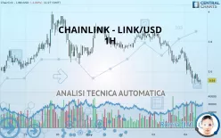 CHAINLINK - LINK/USD - 1H