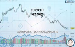 EUR/CHF - Wöchentlich