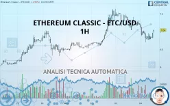 ETHEREUM CLASSIC - ETC/USD - 1H