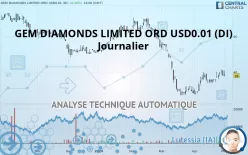 GEM DIAMONDS LIMITED ORD USD0.01 (DI) - Journalier