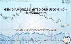 GEM DIAMONDS LIMITED ORD USD0.01 (DI) - Hebdomadaire