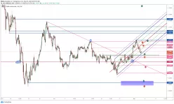 EUR/USD - 2 Std.