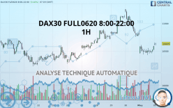 DAX40 FULL1224 8:00-22:00 - 1H