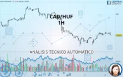 CAD/HUF - 1H