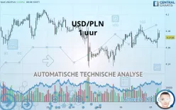 USD/PLN - 1 uur