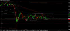 USD/JPY - 4 uur