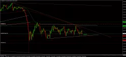 USD/JPY - 4H