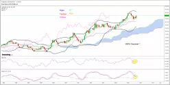 EURO BUND - Mensuel