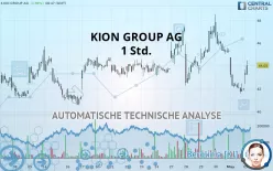 KION GROUP AG - 1 Std.