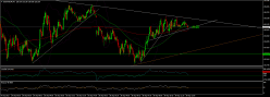 EURO BUND - 5 min.