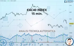 CAC40 INDEX - 15 min.