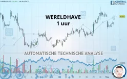 WERELDHAVE - 1 uur