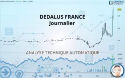 DEDALUS FRANCE - Täglich