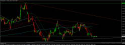 EUR/USD - 1 uur