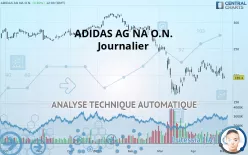 ADIDAS AG NA O.N. - Journalier