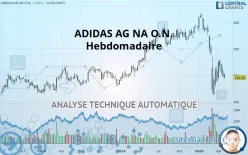 ADIDAS AG NA O.N. - Hebdomadaire