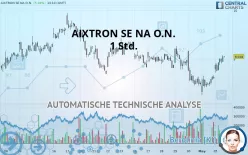 AIXTRON SE NA O.N. - 1 Std.