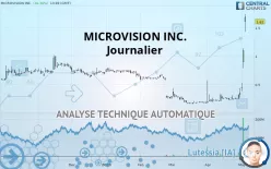 MICROVISION INC. - Journalier