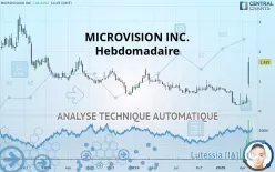 MICROVISION INC. - Settimanale