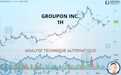 GROUPON INC. - 1 uur